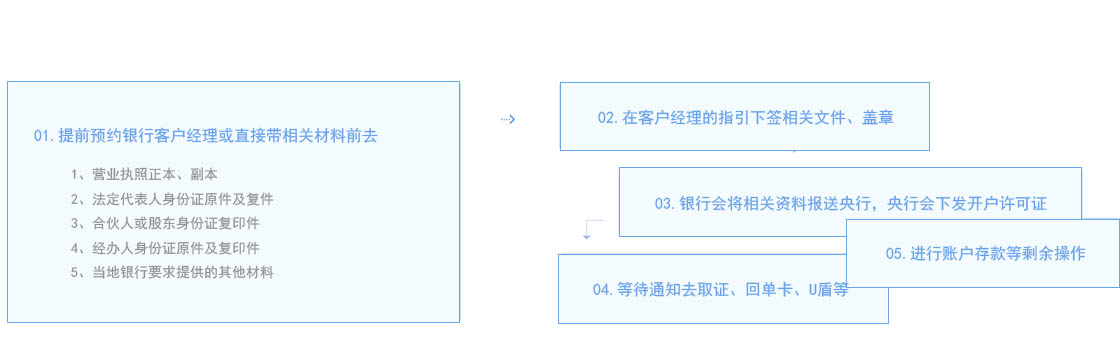 开户流程图.jpg